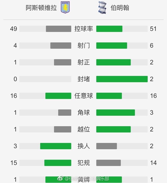 据talkSPORT报道，曼城不会阻止卡尔文-菲利普斯以租借的方式离队。